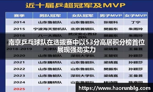 南京乒乓球队在选拔赛中以53分高居积分榜首位展现强劲实力