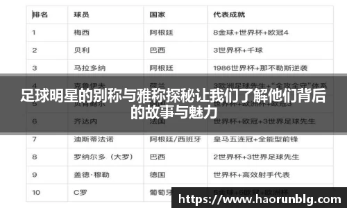 足球明星的别称与雅称探秘让我们了解他们背后的故事与魅力
