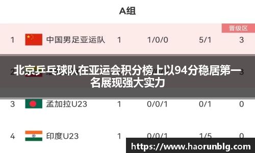 北京乒乓球队在亚运会积分榜上以94分稳居第一名展现强大实力